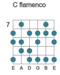 Guitar scale for flamenco in position 7